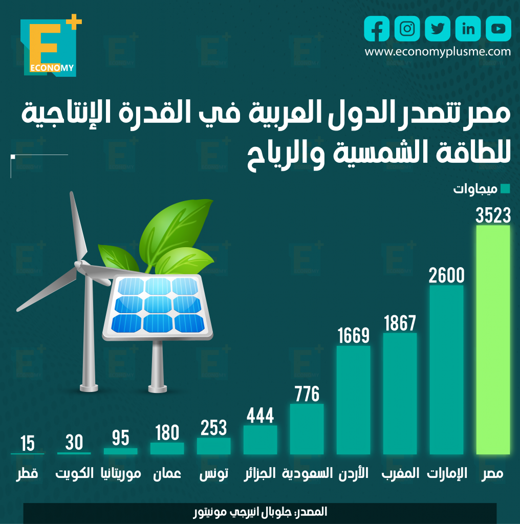 الطاقة الشمسية