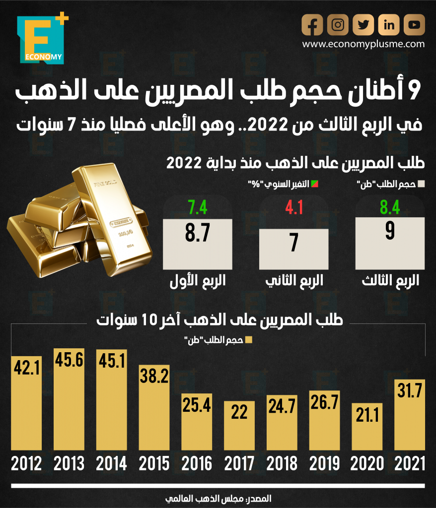 الذهب