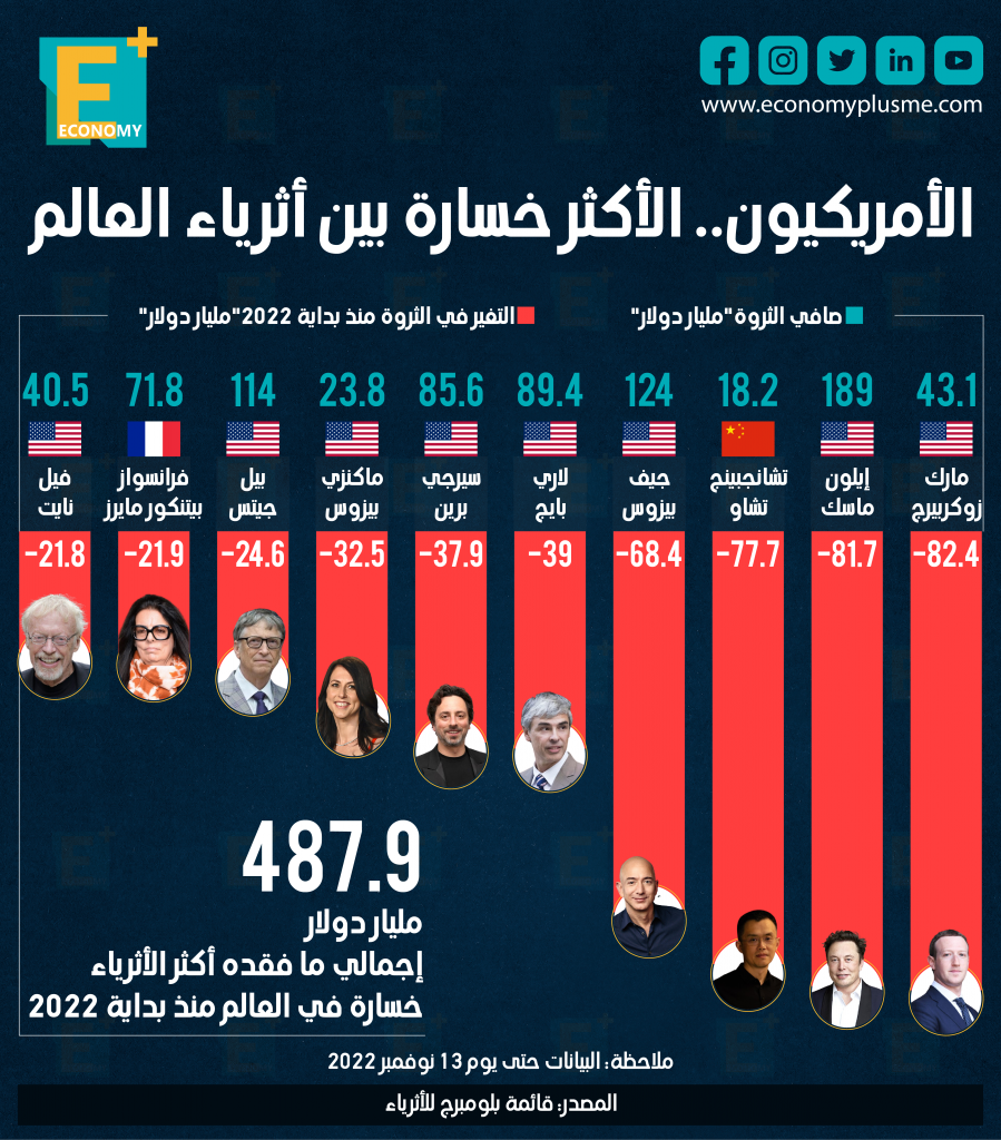 الأثرياء