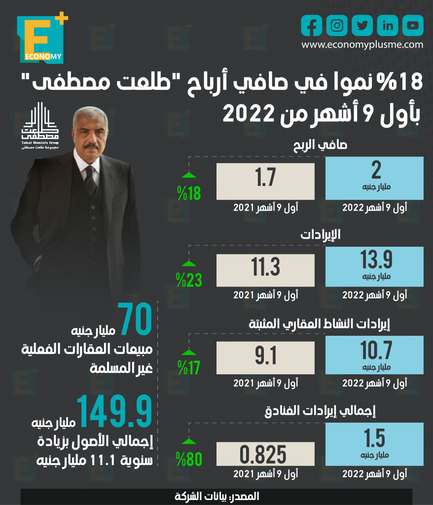طلعت مصطفى
