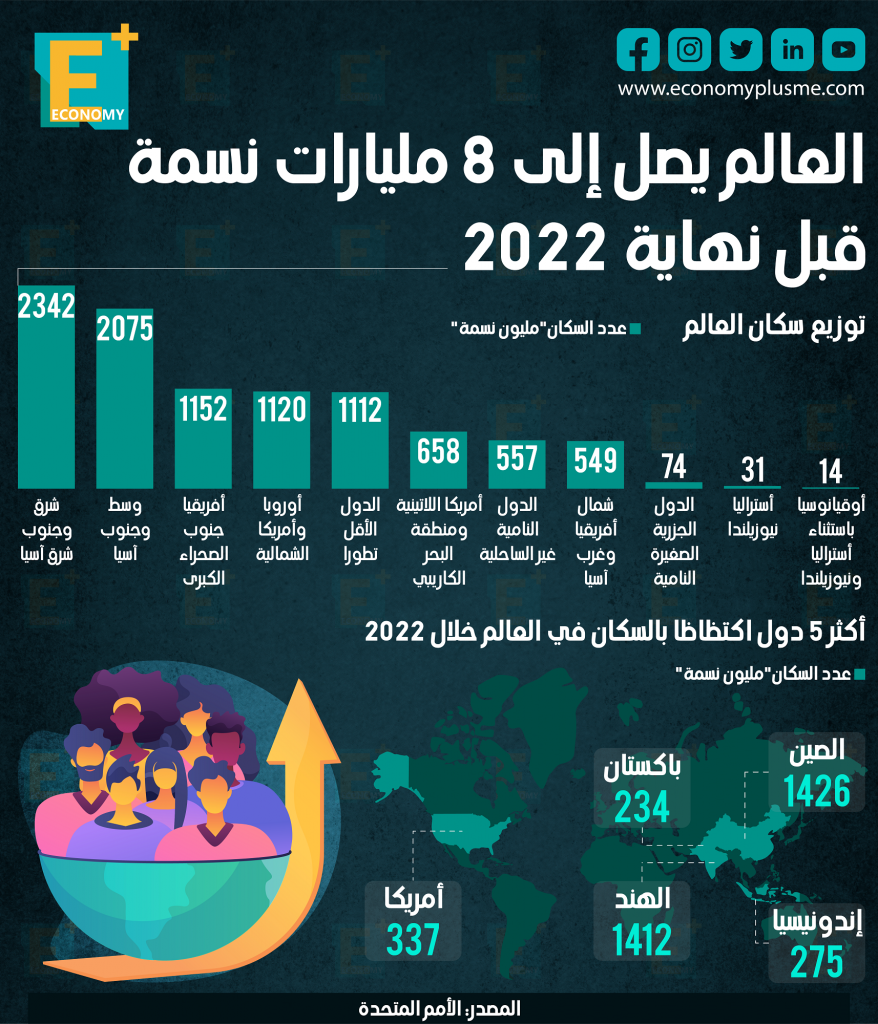 السكان