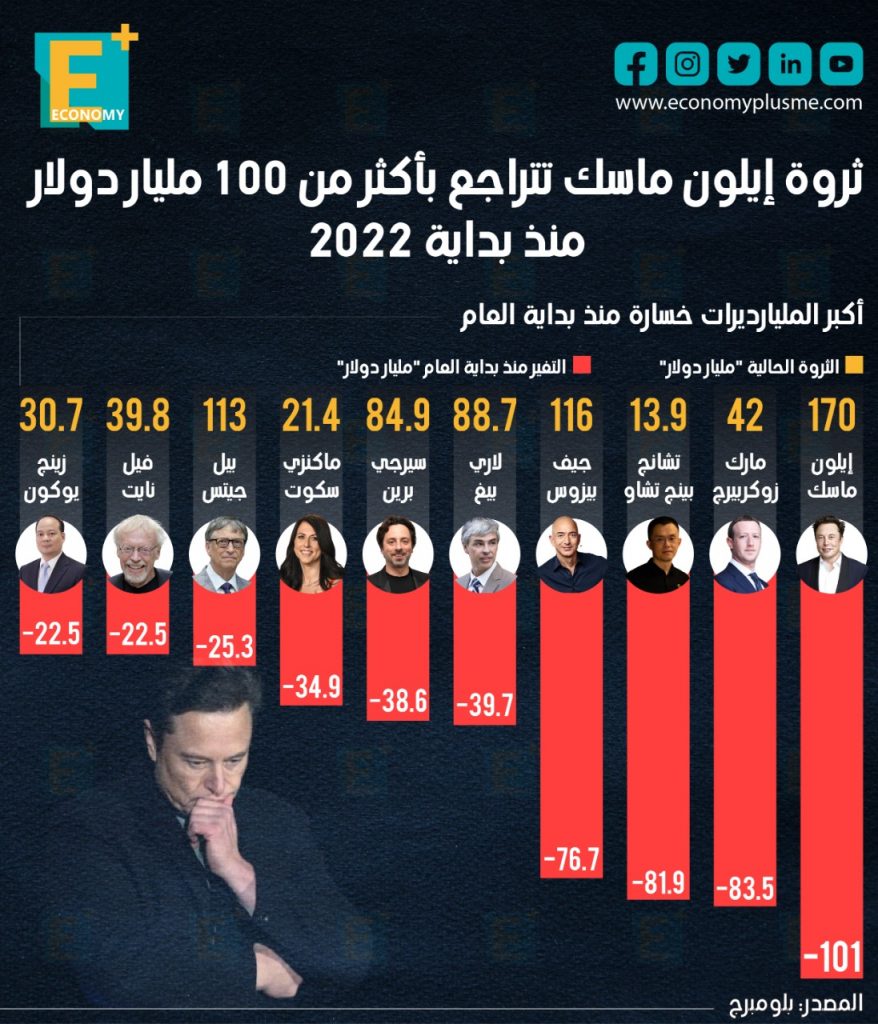 المليارديرات