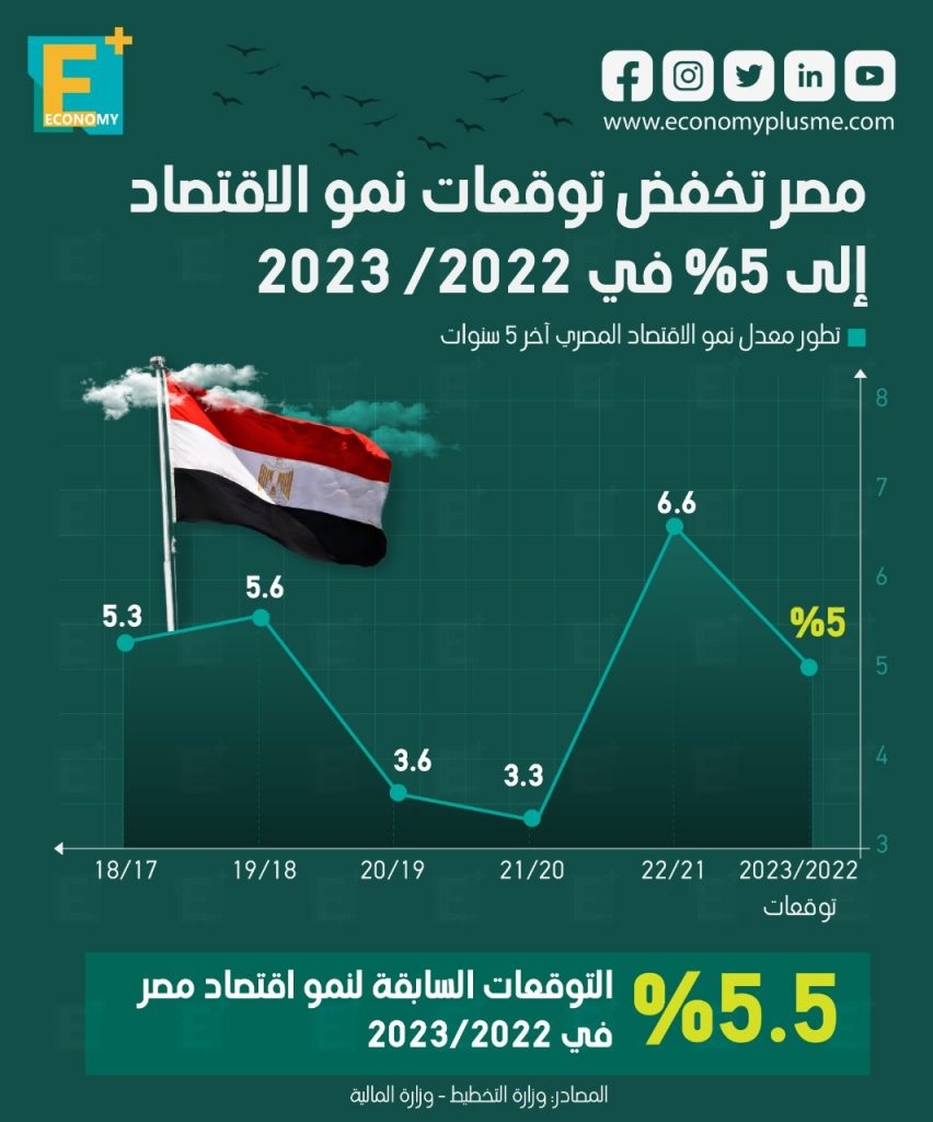 النمو الاقتصادي مصر 2