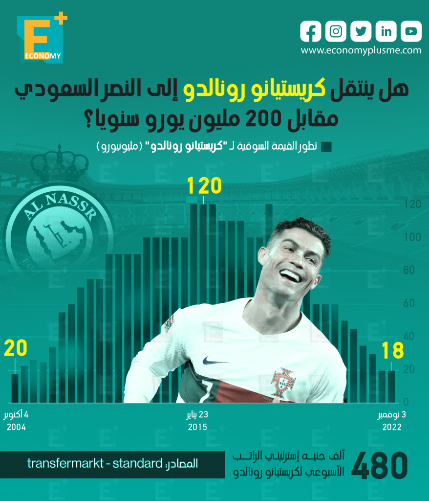 كرستيانو