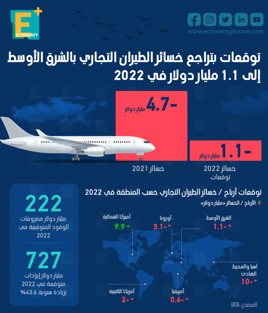 الطيران