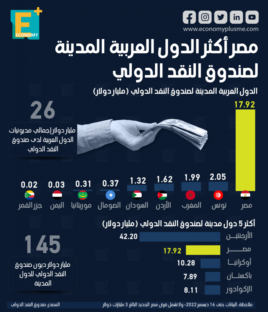 الديون