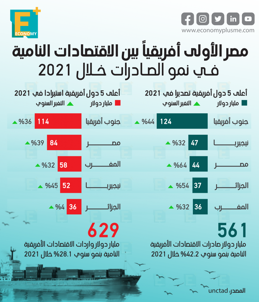 صادرات وواردات‎‎