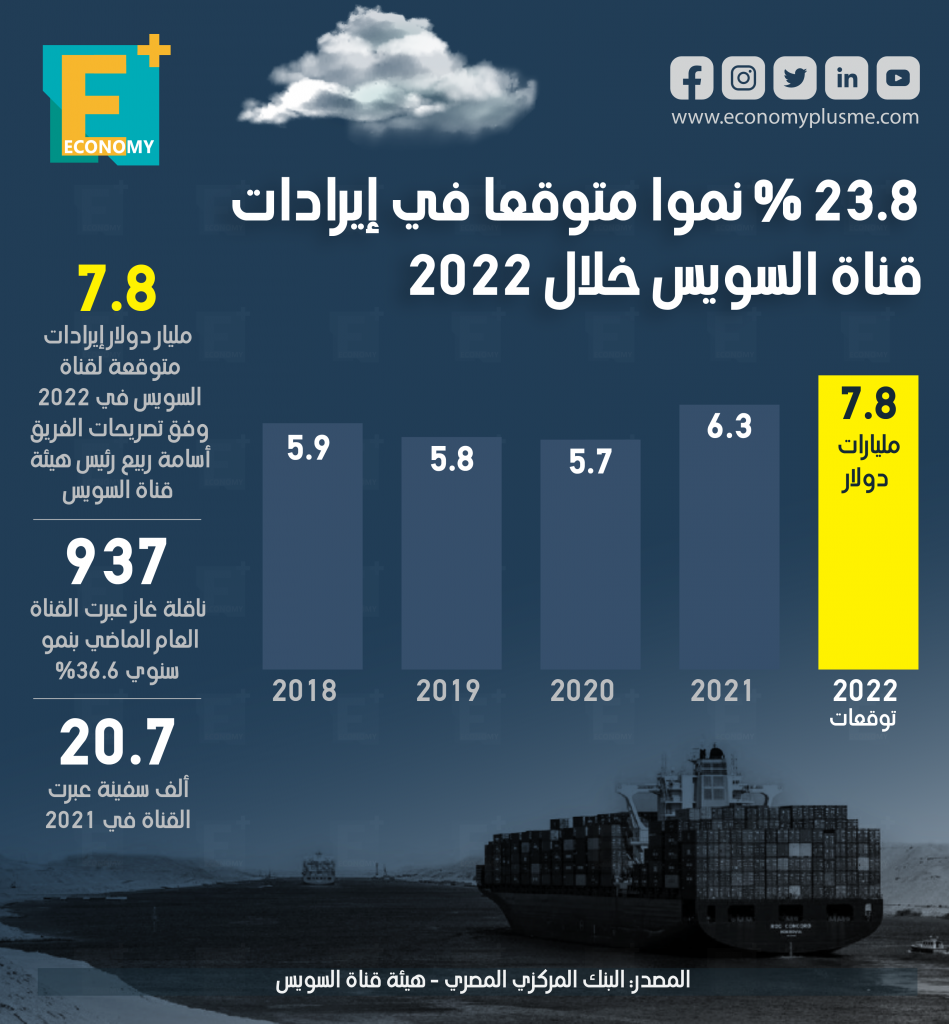 قناة السويس‎‎