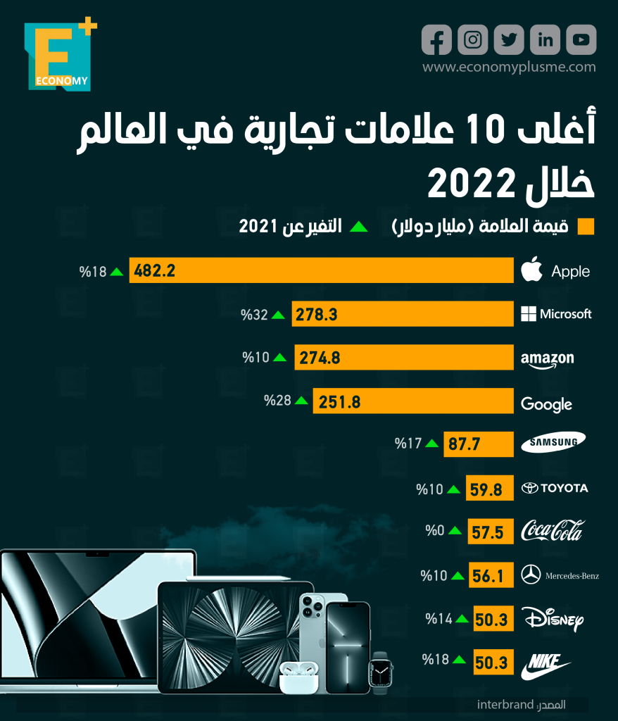 العلامات التجارية