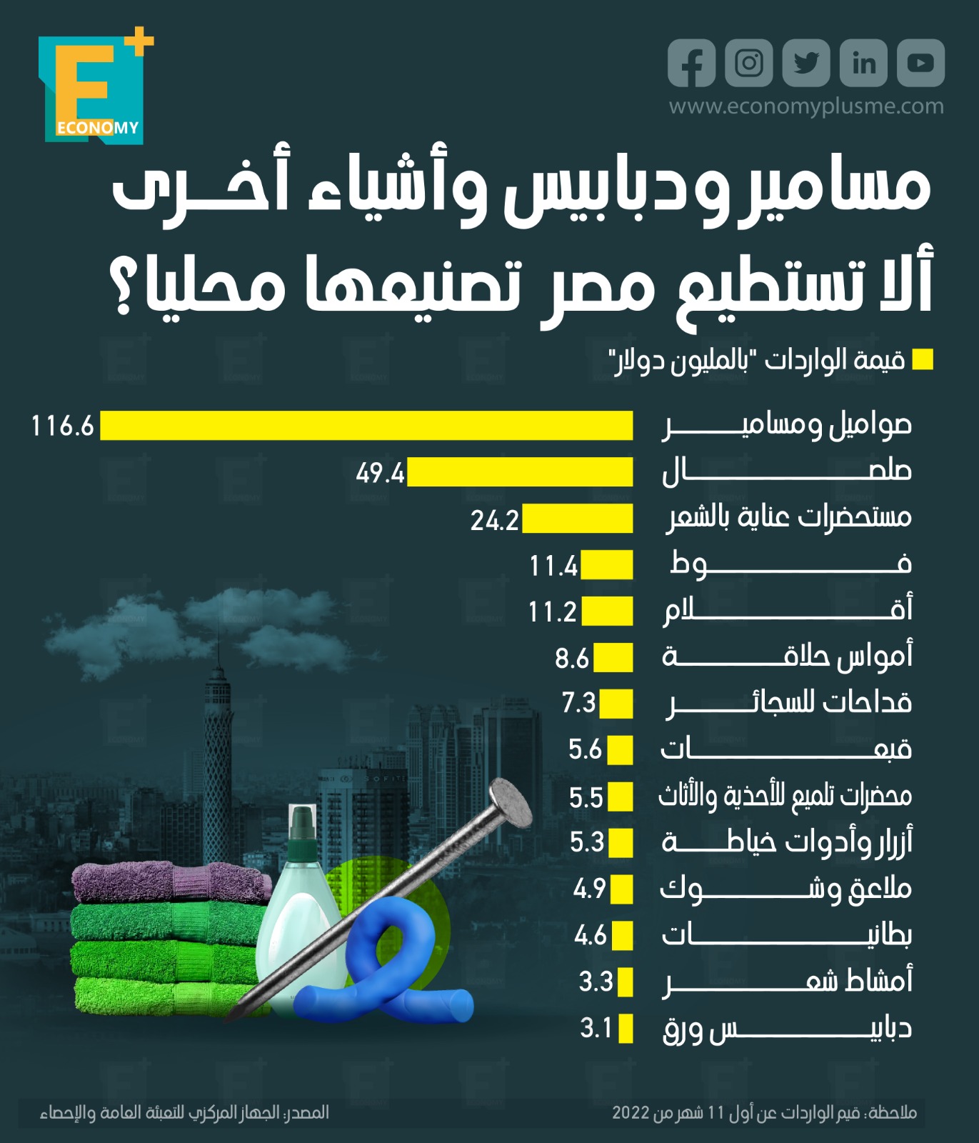 واردات مصر