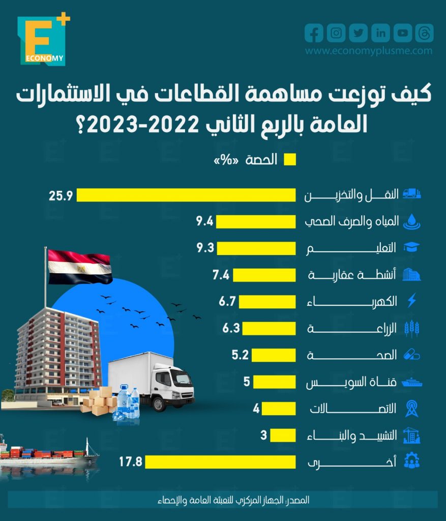الاستثمارات العامة