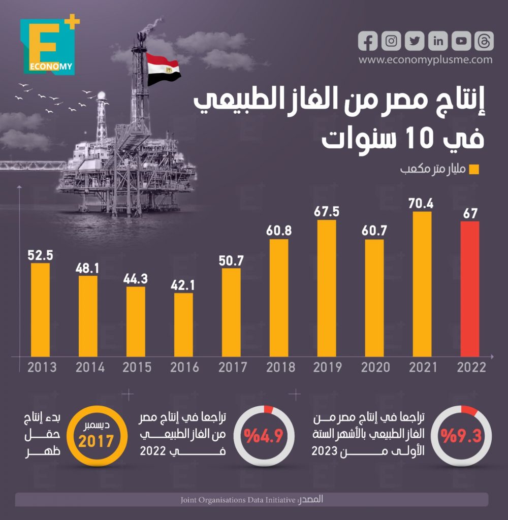 الغاز