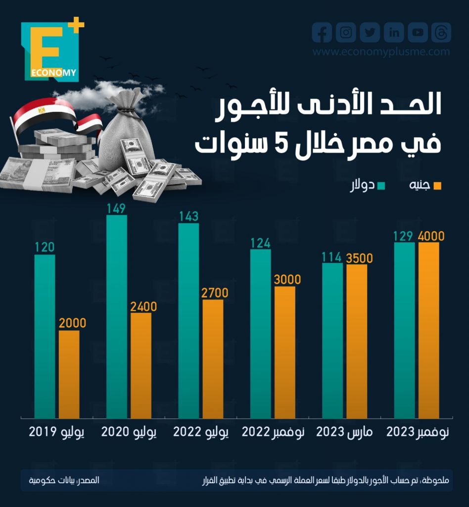 الاجور