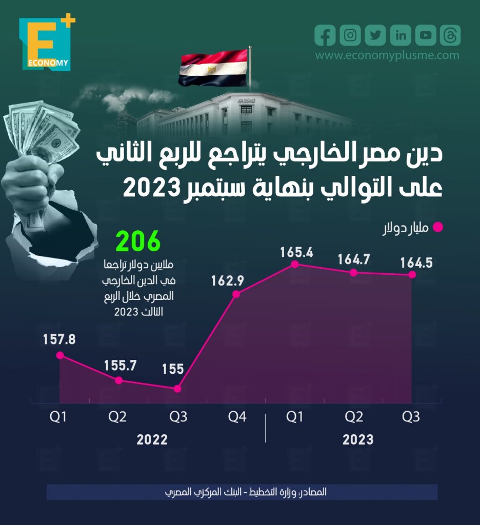 دين مصر الخارجي