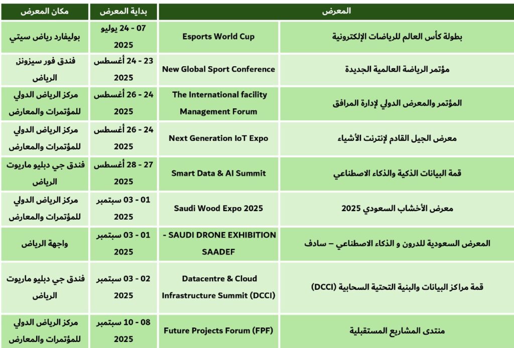 معارض الرياض يوليو