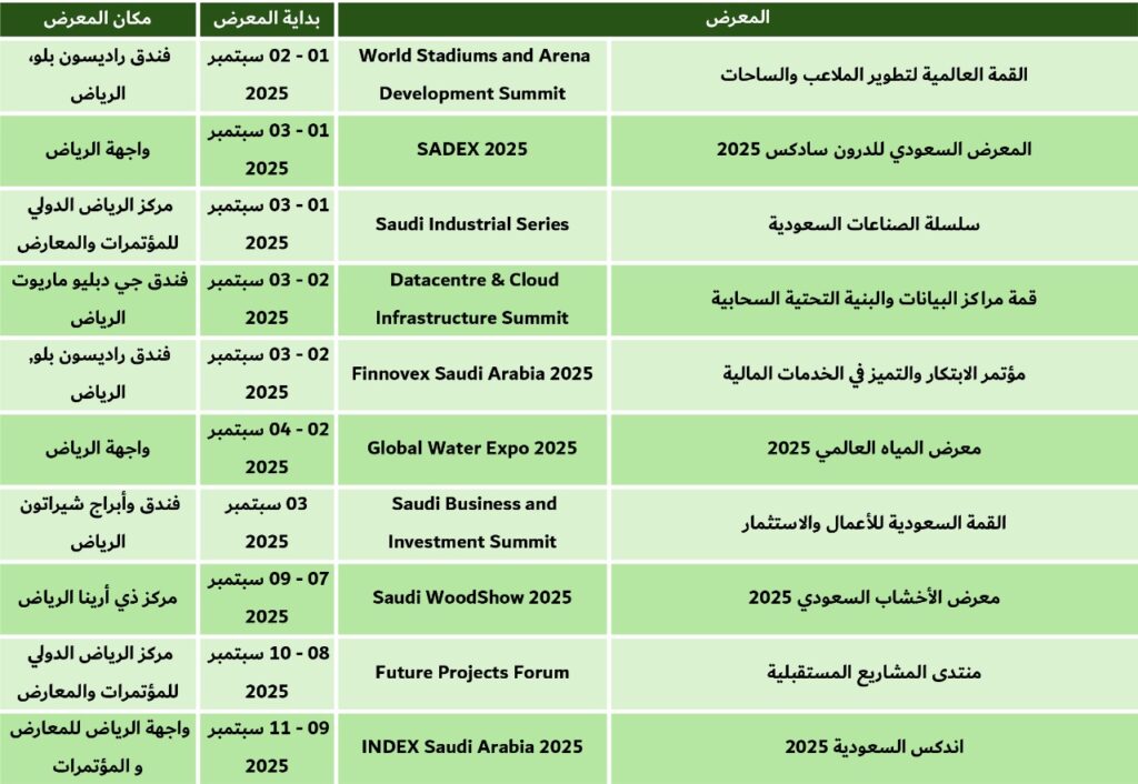 معارض الرياض سبتمبر