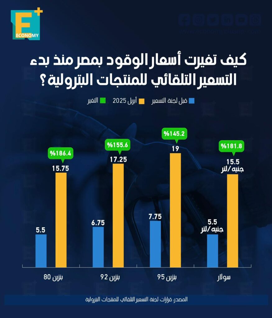 أسعار الوقود