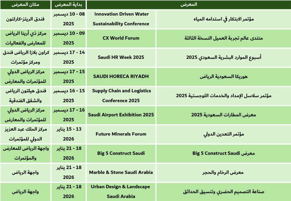 معارض السعودية